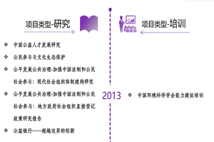 我要看毛片操逼的家家户户操逼的快点非评估类项目发展历程